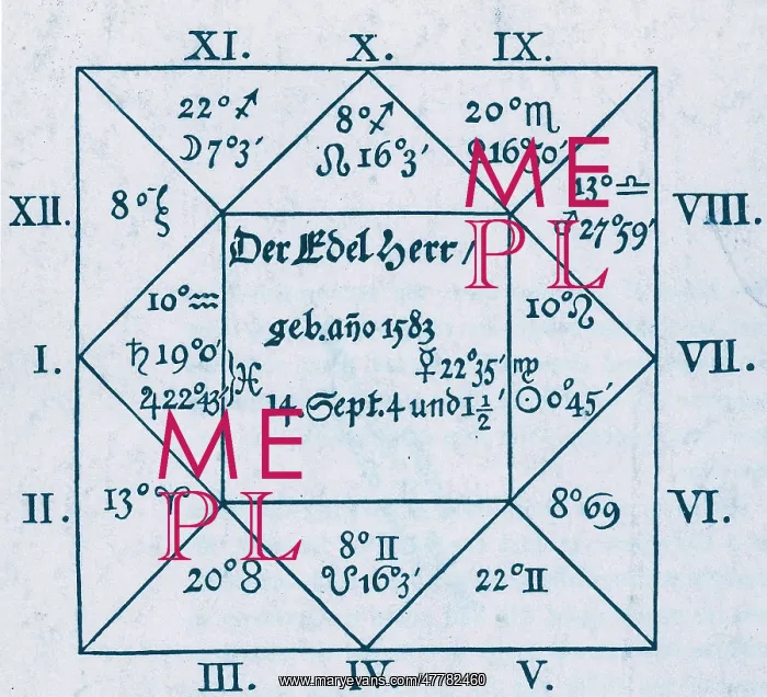 : Von Wallenstein Horoscope by Kepler, 1608 : Von Wallenstein Horoscope by Kepler, 1608