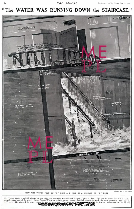 : Water running down the staircase - Titanic : Water running down the staircase - Titanic