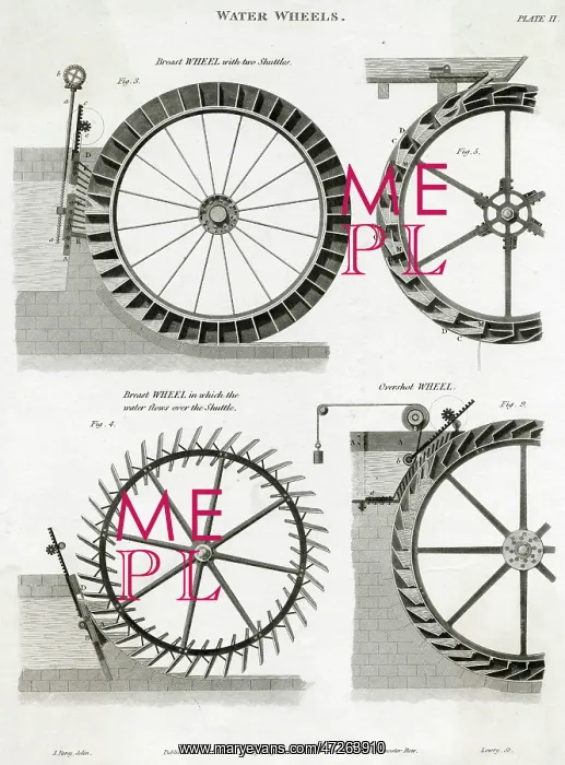 : WATER WHEEL MECHANISMS : WATER WHEEL MECHANISMS