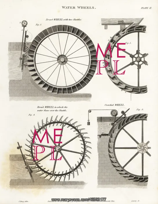 : Waterwheels, water power of the 19th century : Waterwheels, water power of the 19th century