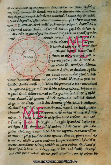 : William of Conches (1090-1154) : William of Conches (1090-1154)