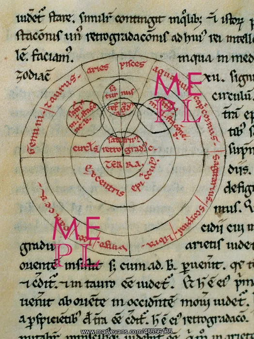 : William of Conches (1090-1154) : William of Conches (1090-1154)
