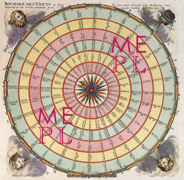  : Wind Compass