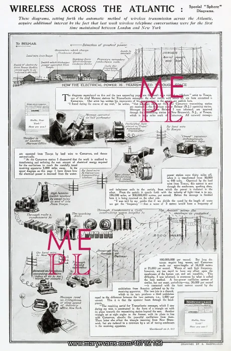 : Wireless Across the Atlantic 1923 : Wireless Across the Atlantic 1923