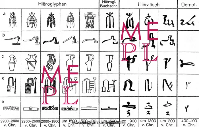 : writing, stripture, ancient world, Egypt, development : writing, stripture, ancient world, Egypt, development