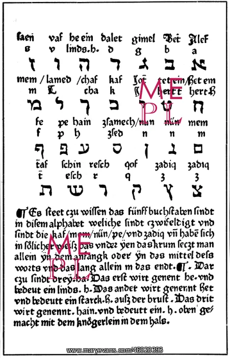 : writing, typeface, Hebrew alphabet, woodcut to : writing, typeface, Hebrew alphabet, woodcut to