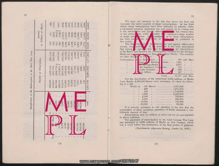 : WW1 - War-Chronicle, October 1915 - statistics : WW1 - War-Chronicle, October 1915 - statistics