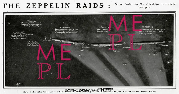 : Zeppelin raids by G. H. Davis : Zeppelin raids by G. H. Davis