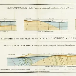 Geological Sections -Map of the Mining District of Cornwall