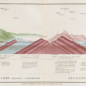 Vertical Section of Strata in Surry (Smith, 1819)