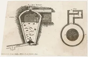 Refrigerators: 1809 ICE HOUSE