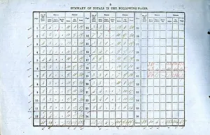 Summary: 1851 Census