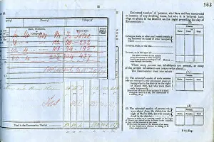 Summary: 1851 Census
