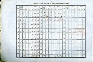 Summary: 1851 Census