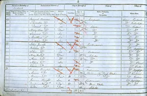 Census: 1851 Census