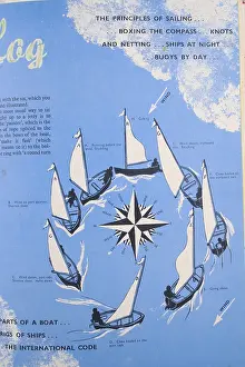 1956, Diagram Showing Principles of Sailing
