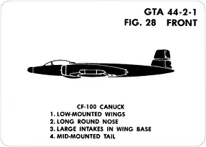 Aids: 28 CF-100 Canuck