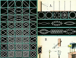 Acoustics: Acoustic Sound Patterns