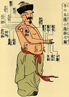 Therapy: Acupuncture Points, 1805