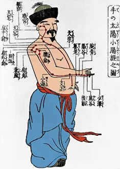Therapy: Acupuncture Points, 1805
