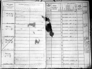 Grades: Adolf Hitler