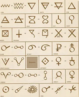 Seventeenth: Alchemical symbols