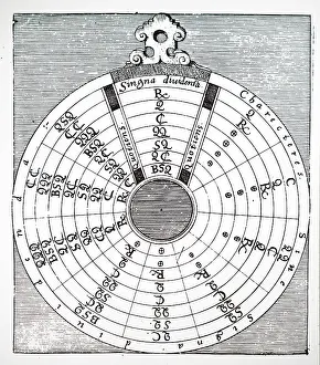 Displayed: Algebraic division, the procedure being displayed