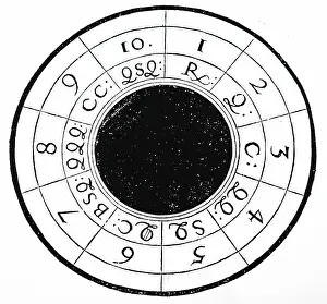 Displayed: Algebraic multiplication, displayed in a circular patern