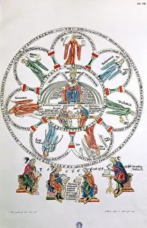 Symbolize: allegory, The Philosophy surrounded by the seven