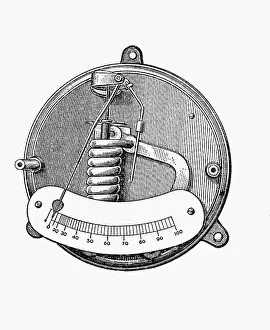 Galvanometer: Ammeter