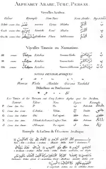 Examples: ANCIENT ALPHABETS
