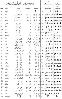 Alphabets: ANCIENT ARABIC ALPHABET