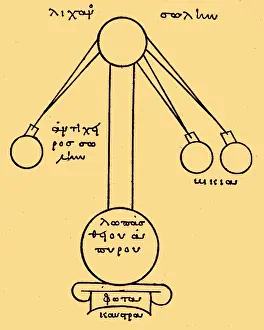 Distillation: Ancient Greek Distillation Apparatus