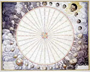 Jansson: Anemographic Chart or Wind Rose
