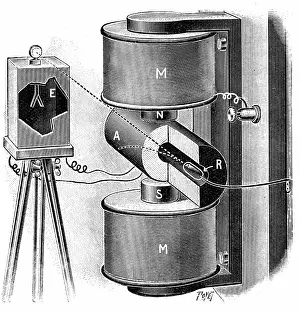 Beta: Apparatus used by the Curies to investigate the