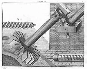 Edited: Archimedean Screws for raising water from one