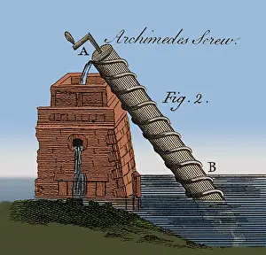 Irrigating: Archimedes Screw, 1769