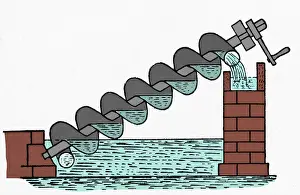 Mechanical: Archimedes Screw