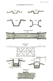 Channels: architecture, channels, channel construction