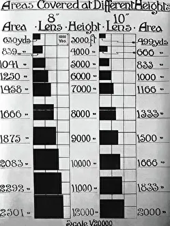 Topside: Areas Covered at Different Heights for 1:20, 000 Scale Ve?