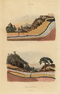 Dictionnaire: Artesian wells or aquifers