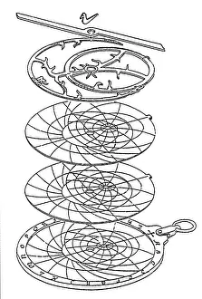 Latitude: Astrolabe Diagram