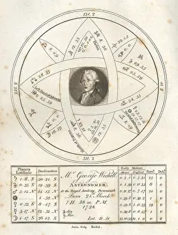 Longitude: Astrological chart of George Witchell, astronomer