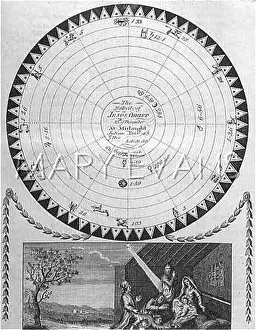 Calculated: Astrological chart for Jesus of Nazareth