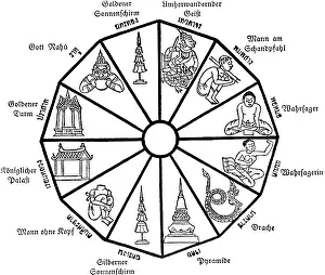 Horoscopes: astrology, horoscopes, Siamese sheme to make