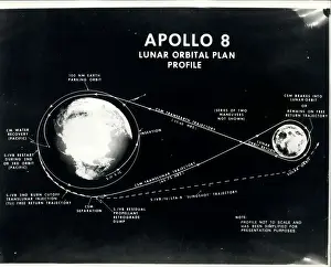 Lovell: Astronaut - Comets - NASA - Space - Spacecraft - UFOs
