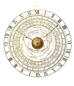Dial: Astronomical Clock, 19th century