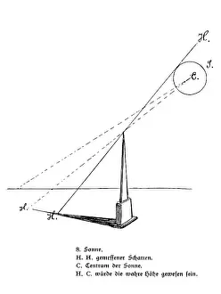 Gnomon: astronomy, instruments, gnomon, wood engraving