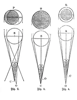 Meyers: astronomy, sun, solar eclipse, schematic illustration