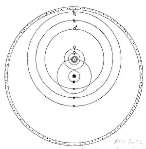 Geocentric: astronomy, type, geocentric typ, world system